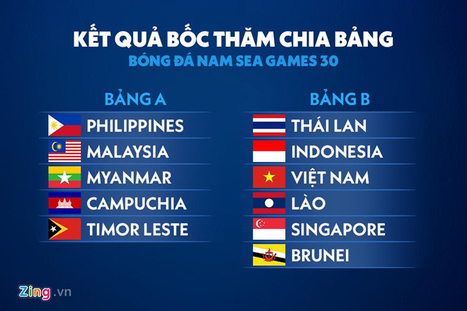 U22 Việt Nam cùng bảng Thái Lan ở SEA Games 30-1