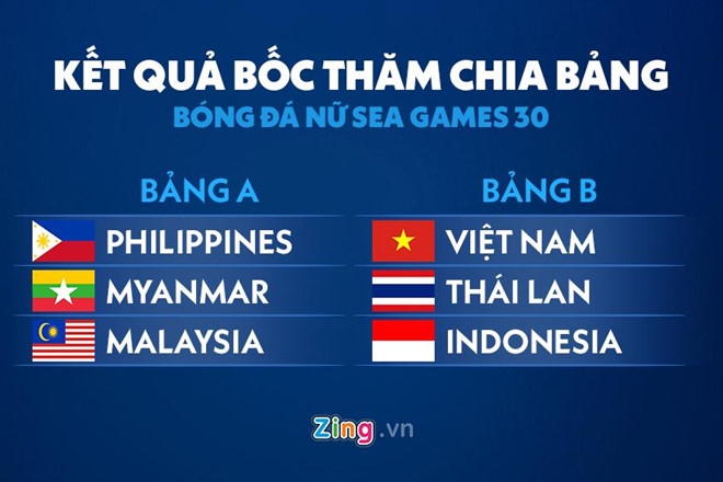 U22 Việt Nam cùng bảng Thái Lan ở SEA Games 30-2