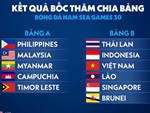 Việt Nam đụng Thái Lan ở SEA Games: Bảng tử thần là sở trường của HLV Park Hang Seo-3