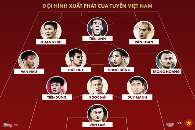 Công Phượng sẽ trừng phạt Indonesia ở hiệp 2-3