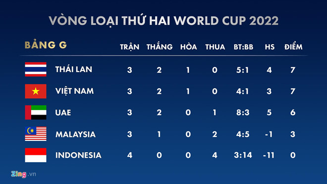 HLV Indonesia: 3 bàn thắng của Việt Nam là do chúng tôi tặng-2