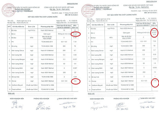Vạch mặt kết quả vẫn an toàn do công ty Nước sạch Sông Đà công bố, Hà Nội khuyến cáo người dân không dùng nước của đơn vị này-3