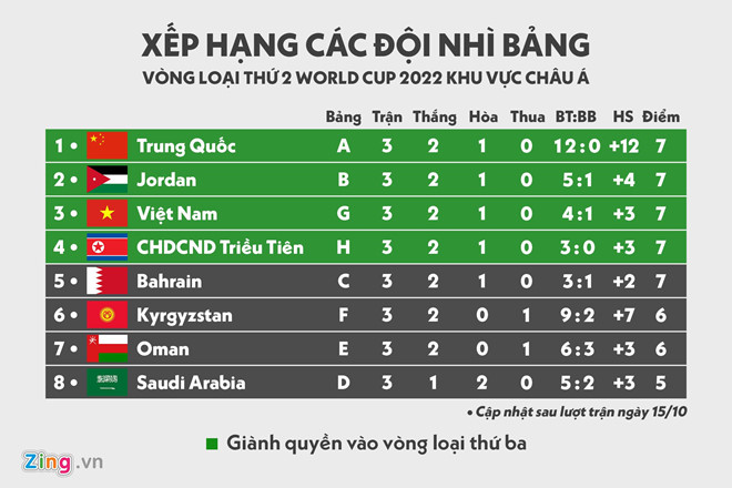 Bóng đá Việt Nam và Thái Lan đã vượt xa Trung Quốc-2