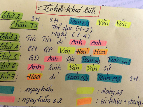 Phì cười trước thời khóa biểu phân theo cấp độ của học trò,