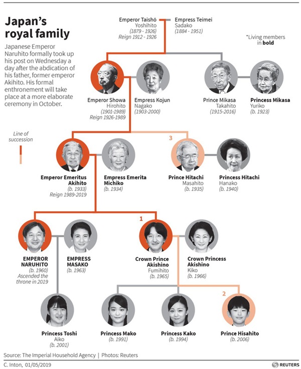 Áp lực khủng khiếp của Hoàng tử Nhật Bản 13 tuổi gánh trên vai tương lai hoàng gia lâu đời nhất thế giới-4