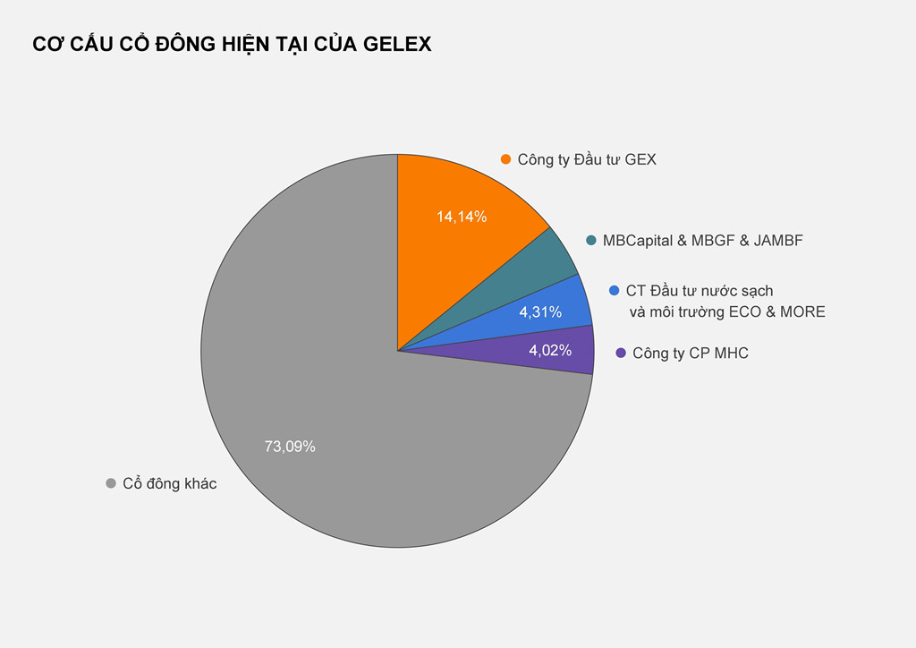 Ông chủ 8X đứng sau Nước sạch Sông Đà có bao nhiêu tiền?-3