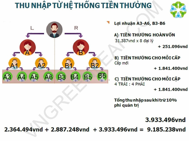 Cảnh báo kinh doanh đa cấp trái phép từ bán hàng Trung Quốc-1