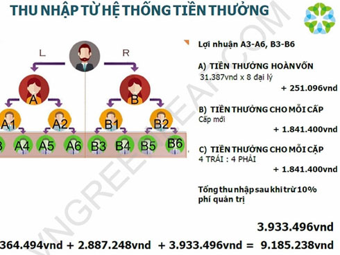 Lò đào tạo lừa đảo Wefinex: Đa cấp núp bóng đầu tư tài chính sang chảnh, trục lợi từ khát khao giàu xổi của người thiếu hiểu biết-9
