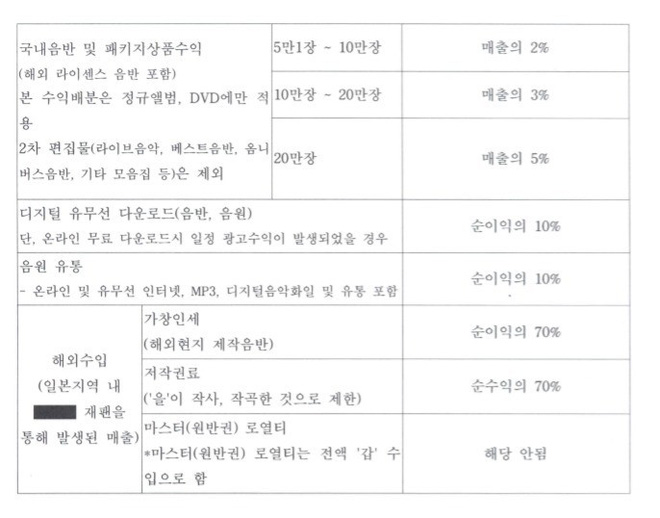 Những điểm trùng hợp kinh hoàng của showbiz Hàn năm 2009 và 2019: Lời nguyền 10 năm là có thật?-21