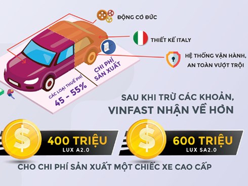 Chuyên gia kinh tế Ngô Trí Long: 'Thuế, phí cao khiến giá ô tô trở nên bất hợp lí'