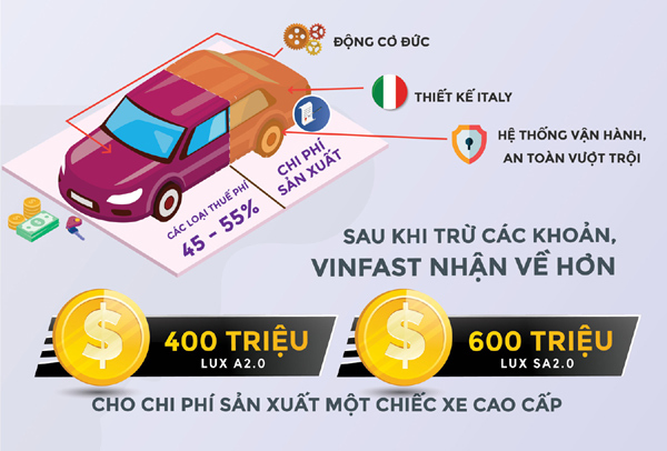 Chuyên gia kinh tế Ngô Trí Long: Thuế, phí cao khiến giá ô tô trở nên bất hợp lí-2