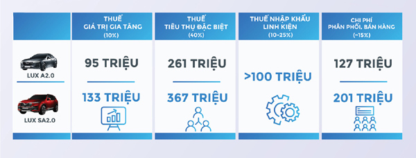 Chuyên gia kinh tế Ngô Trí Long: Thuế, phí cao khiến giá ô tô trở nên bất hợp lí-1