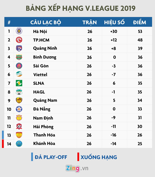 Nếu Công Phượng không được thi đấu thì nên gọi về-3