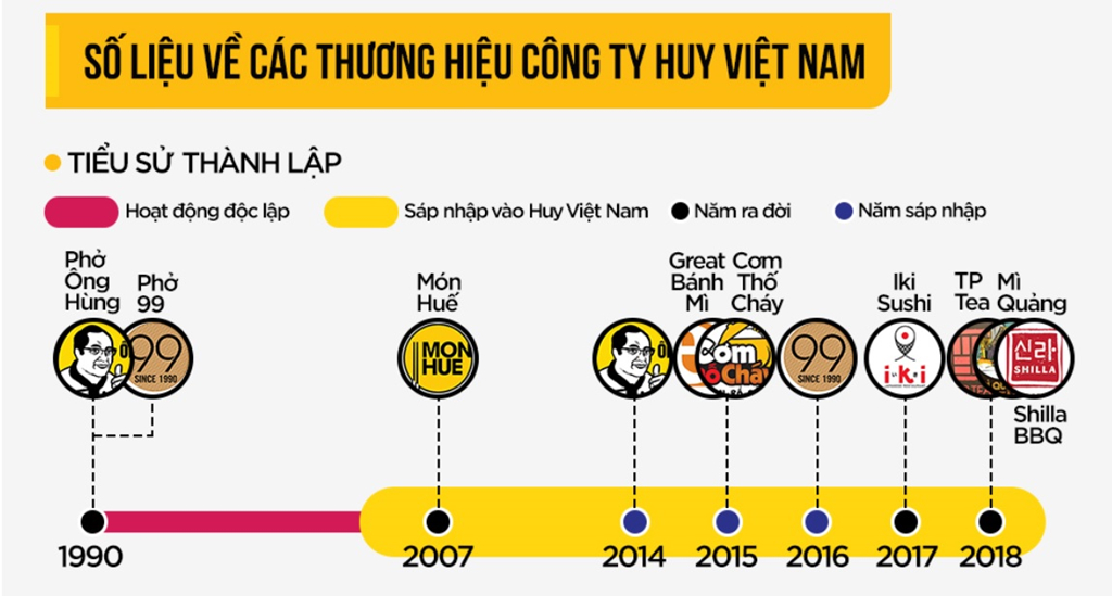 Nhận 30 triệu USD, vì sao Món Huế thất bại?-2
