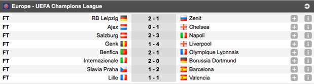 Tiền đạo 19 tuổi chính thức sở hữu kỷ lục mà Messi và Ronaldo không bao giờ có thể chạm tới-7