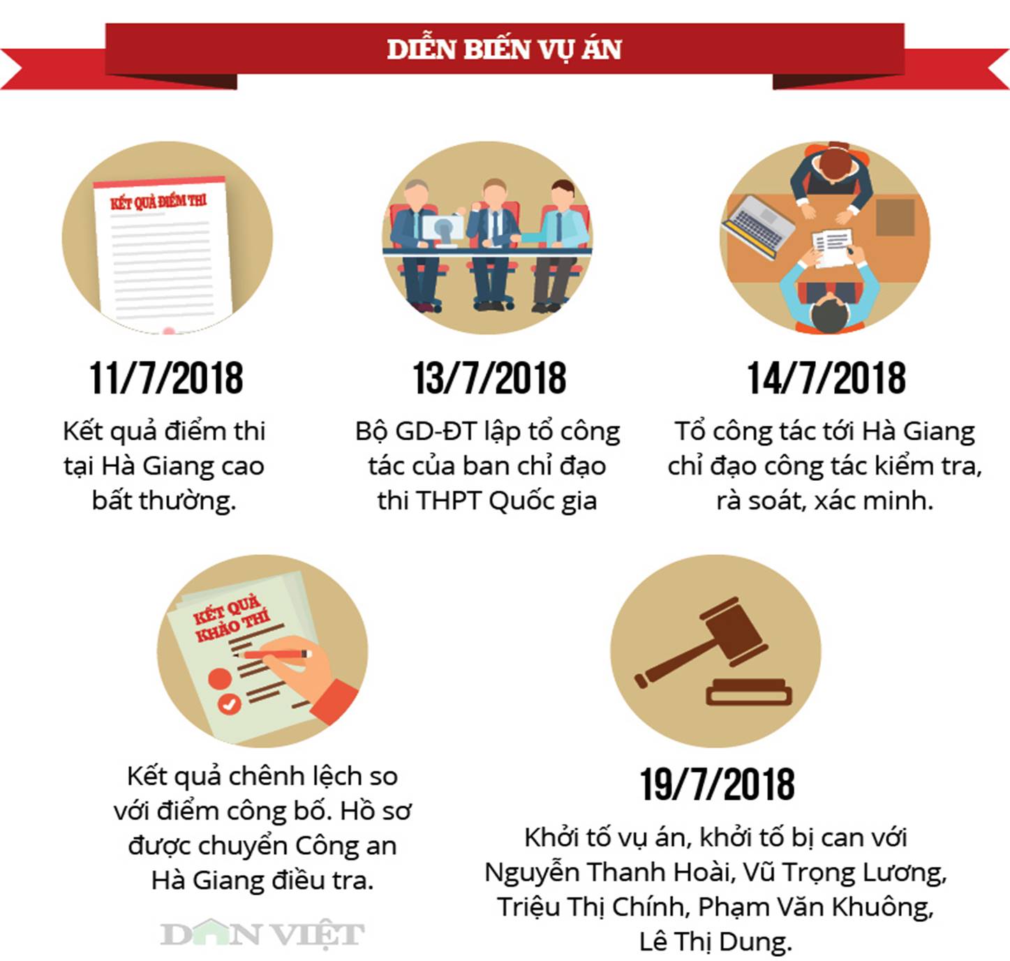 Những con số nhói lòng và phát ngôn sốc vụ gian lận thi ở Hà Giang-1