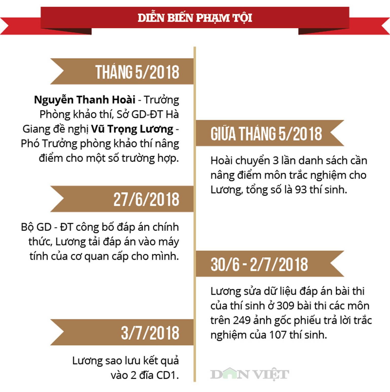Những con số nhói lòng và phát ngôn sốc vụ gian lận thi ở Hà Giang-2
