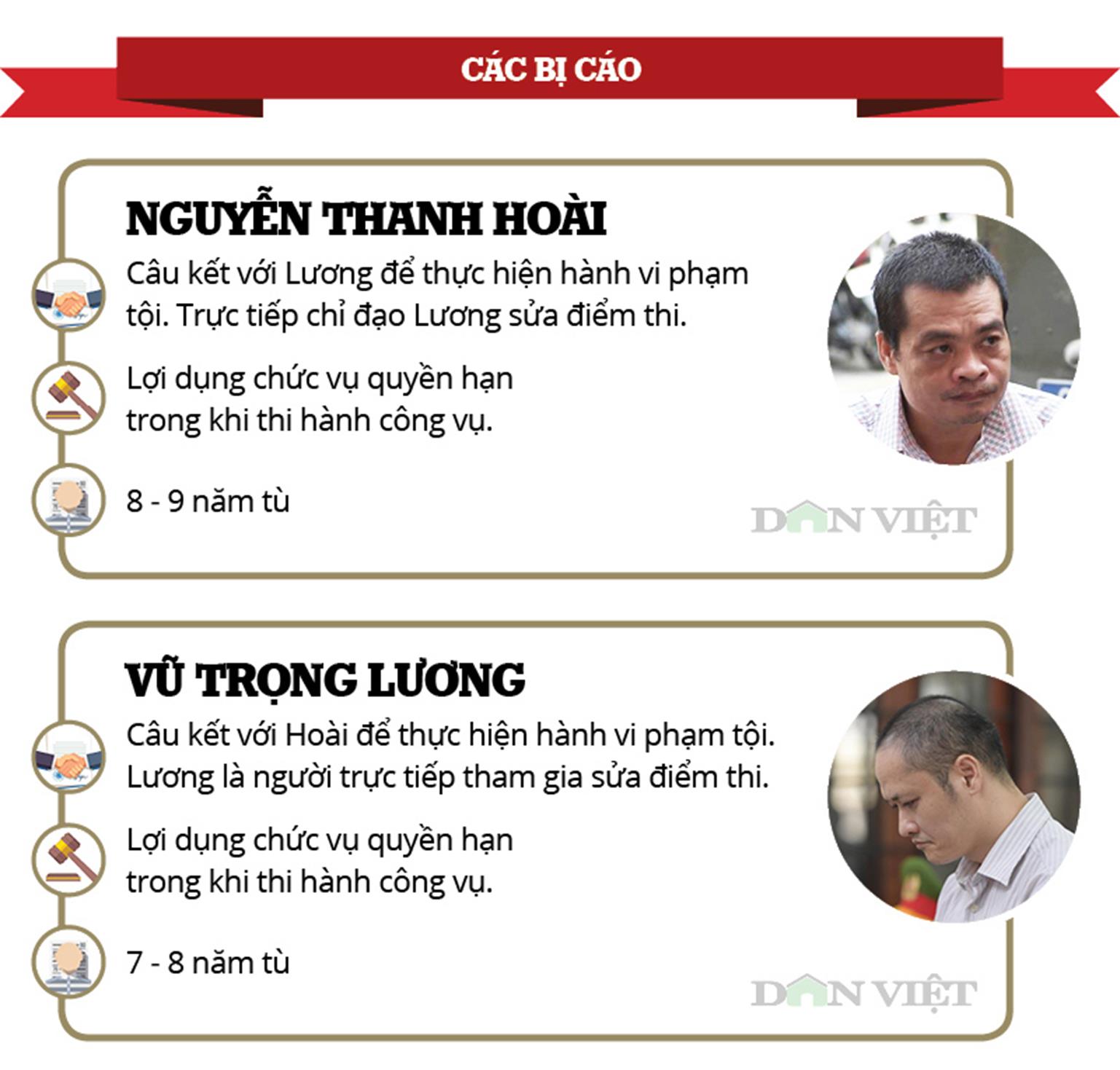 Những con số nhói lòng và phát ngôn sốc vụ gian lận thi ở Hà Giang-5