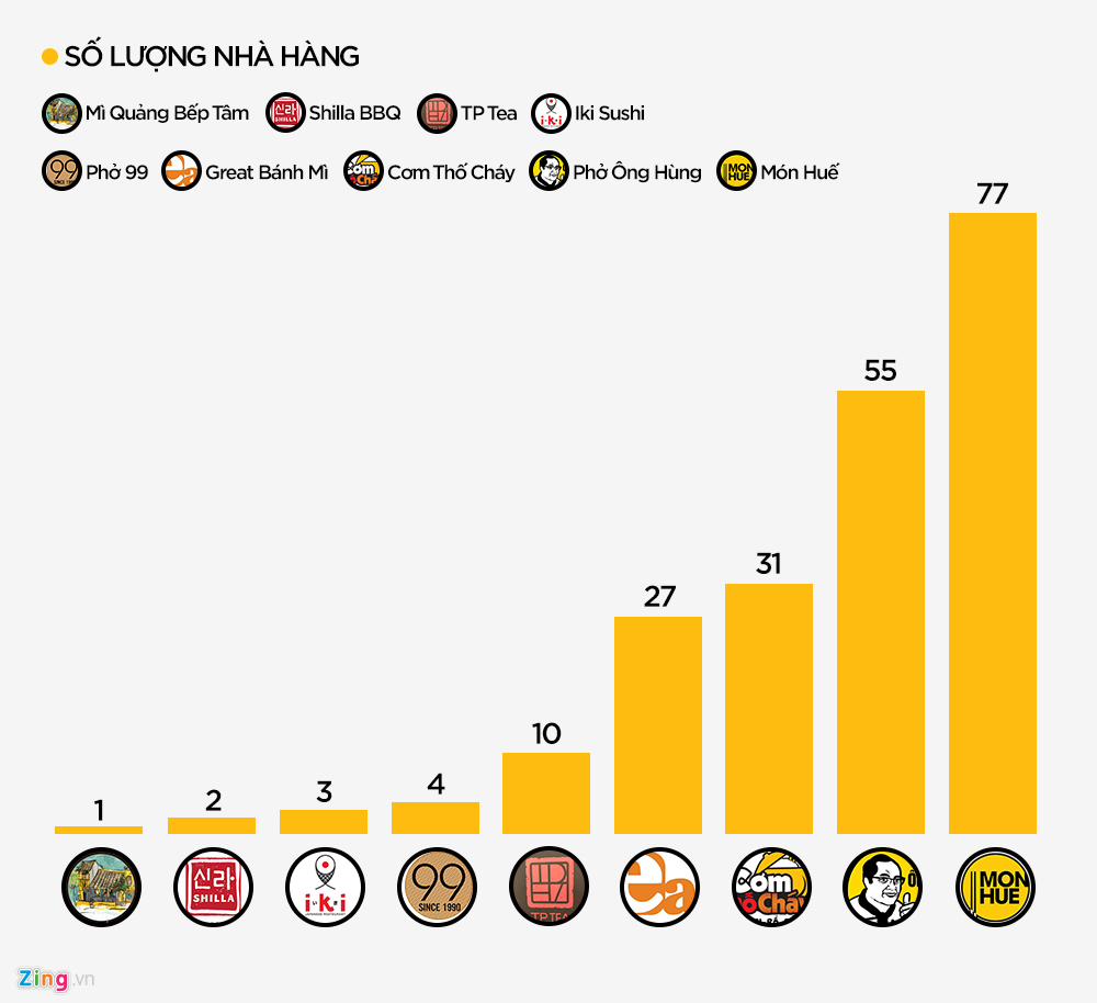 Nhà đầu tư Món Huế: Tôi đã sai khi chỉ quan tâm lợi tức mỗi tháng-2