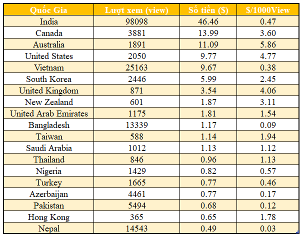 Chuyện Bà Tân Vlog: Liệu con số 2 tỷ đồng/tháng có thật sự nằm trong tầm tay của bà Tân?-5
