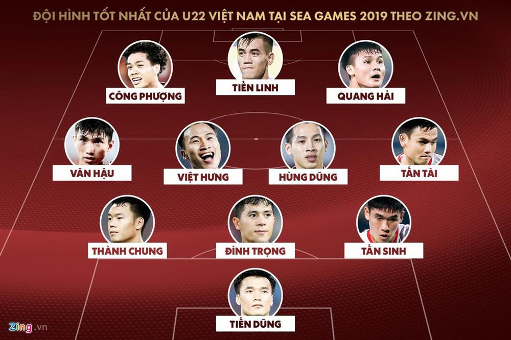 Công Phượng, Văn Lâm hay bài toán U22+2 ở SEA Games-3