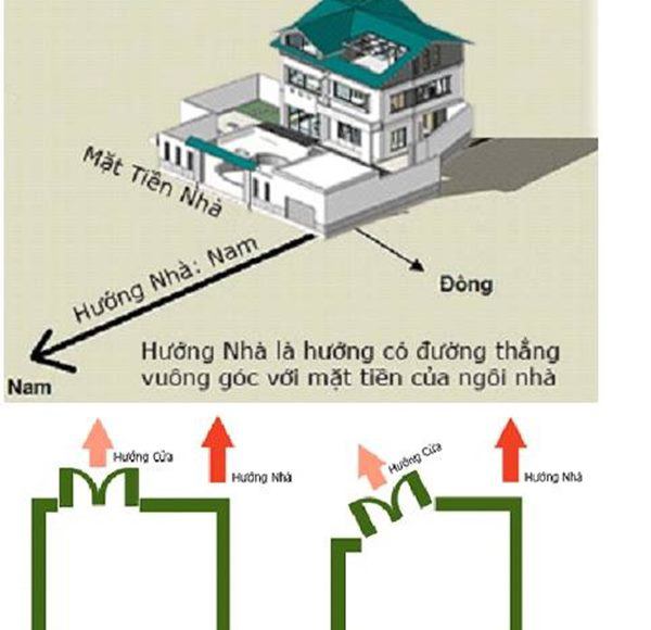 Cách sử dụng la bàn phong thủy xem hướng nhà đón đại cát, không cần thầy vẫn chuẩn đét-2