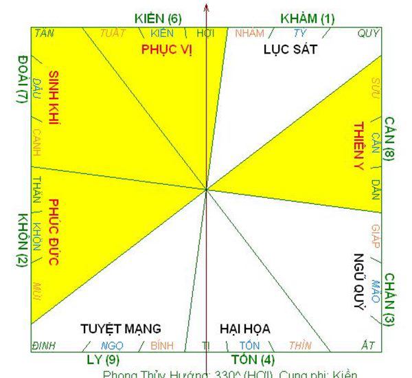 Cách sử dụng la bàn phong thủy xem hướng nhà đón đại cát, không cần thầy vẫn chuẩn đét-3