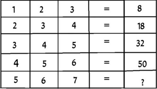 85% người không giải được 5 câu hỏi tìm quy luật điền đáp án vào dãy số, bạn thuộc 15% còn lại?-1