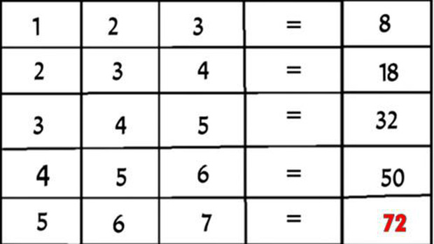 85% người không giải được 5 câu hỏi tìm quy luật điền đáp án vào dãy số, bạn thuộc 15% còn lại?-6