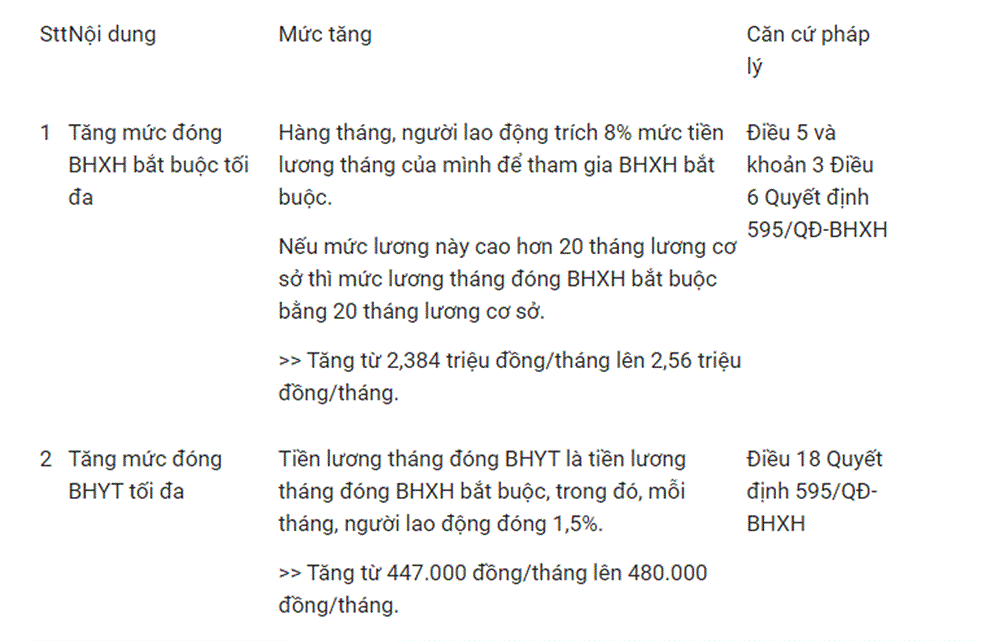 Tăng lương cơ sở sẽ tác động thế nào đến công chức, viên chức?-1