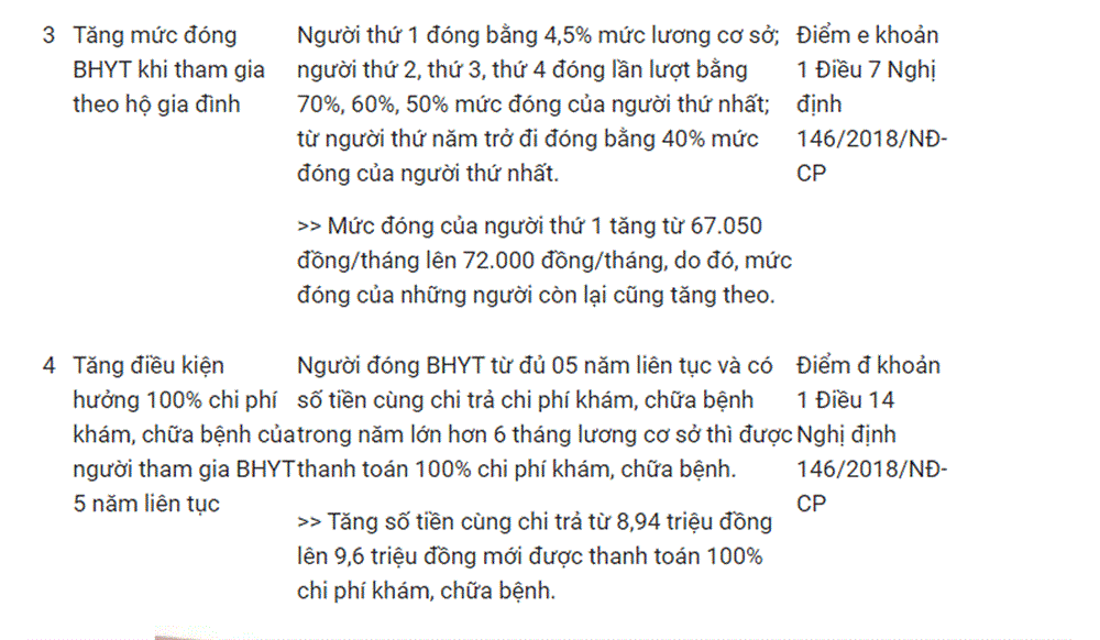 Tăng lương cơ sở sẽ tác động thế nào đến công chức, viên chức?-2