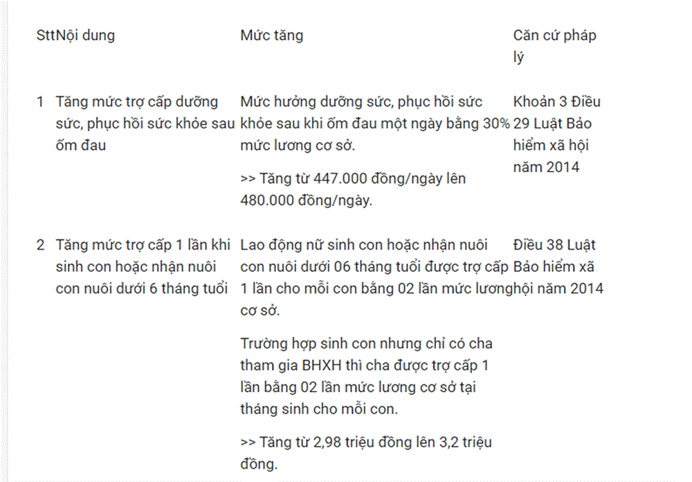 Tăng lương cơ sở sẽ tác động thế nào đến công chức, viên chức?-3