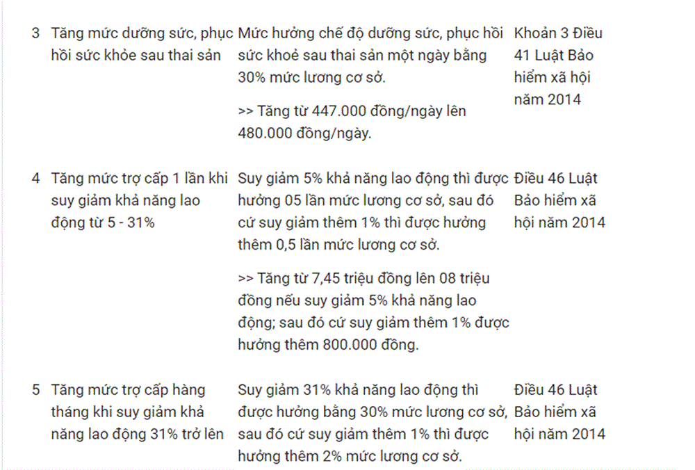 Tăng lương cơ sở sẽ tác động thế nào đến công chức, viên chức?-4