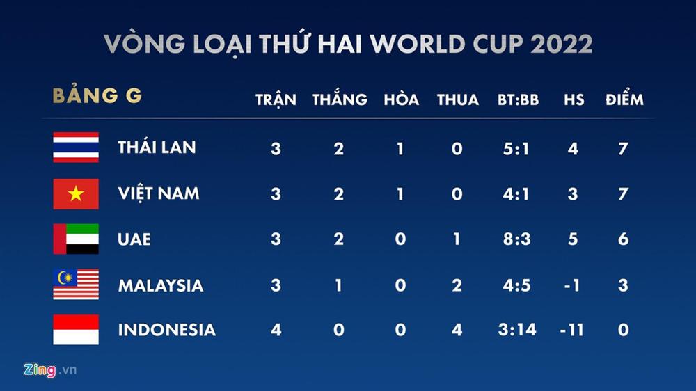 Đội tuyển UAE đi chuyên cơ, tới Việt Nam lúc nửa đêm-10