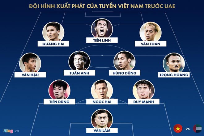 Tuyển Việt Nam vs UAE: Công Phượng tiếp tục dự bị-4