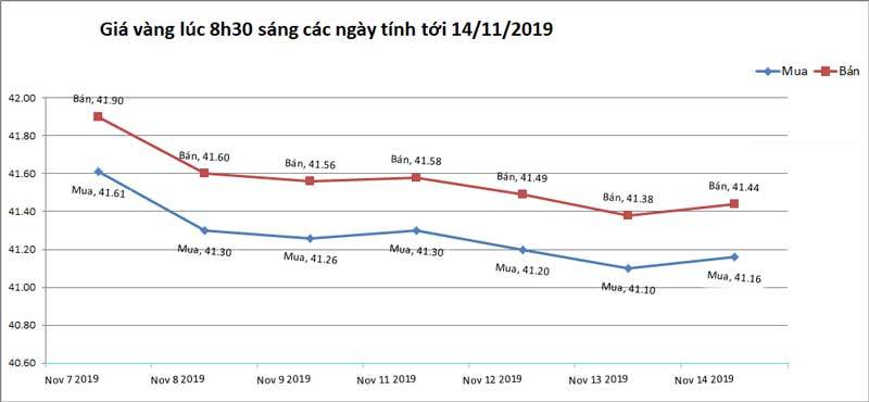 Giá vàng hôm nay 15/11, tín hiệu đáng sợ từ Trung Quốc-2