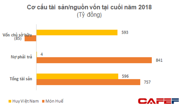 Ông chủ Huy Nhật lần đầu lên tiếng sau gần 1 tháng đóng cửa chuỗi Món Huế-2