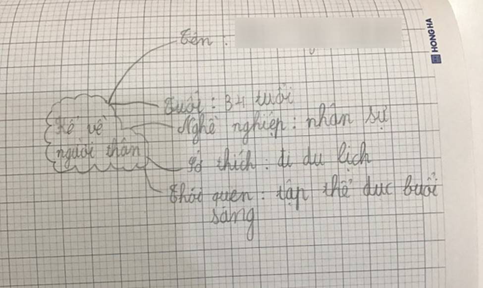 Học sinh tiểu học được dạy viết văn theo sơ đồ tư duy, phụ huynh hào hứng khoe thành quả không phải dạng vừa đâu-1