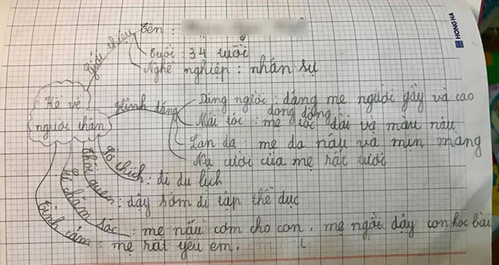 Học sinh tiểu học được dạy viết văn theo sơ đồ tư duy, phụ huynh hào hứng khoe thành quả không phải dạng vừa đâu-3