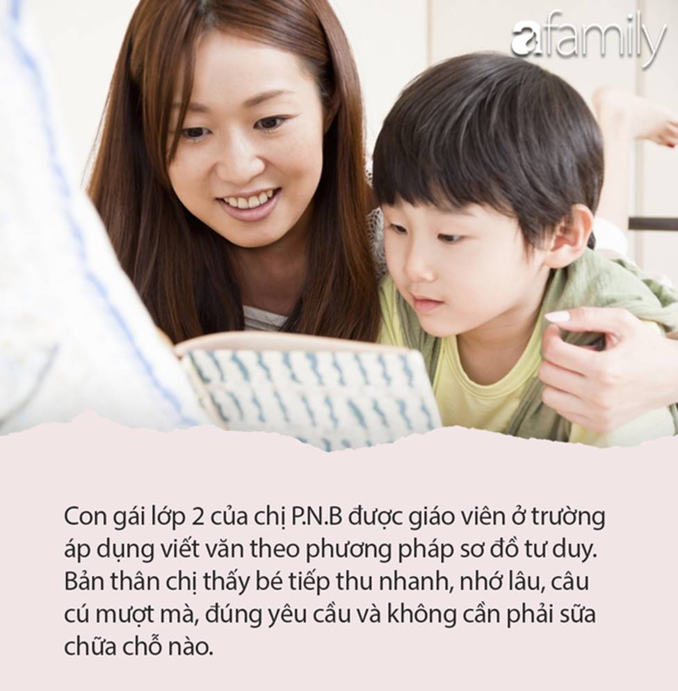 Học sinh tiểu học được dạy viết văn theo sơ đồ tư duy, phụ huynh hào hứng khoe thành quả không phải dạng vừa đâu-5