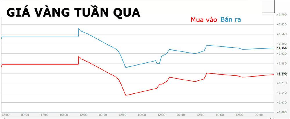 Giá vàng hôm nay 18/11, thấp thỏm chờ diễn biến mới-2