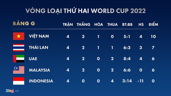 Thái Lan không cần thắng tuyển Việt Nam-2