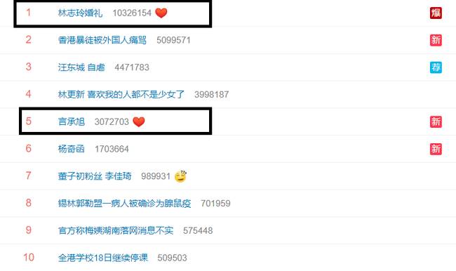 Lâm Chí Linh lên xe hoa với ông xã kém 7 tuổi nhưng mỹ nam một thời này lại bị réo tên-4