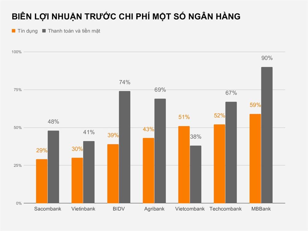 Lãi hàng nghìn tỷ từ các loại phí chuyển khoản, rút tiền ATM-3