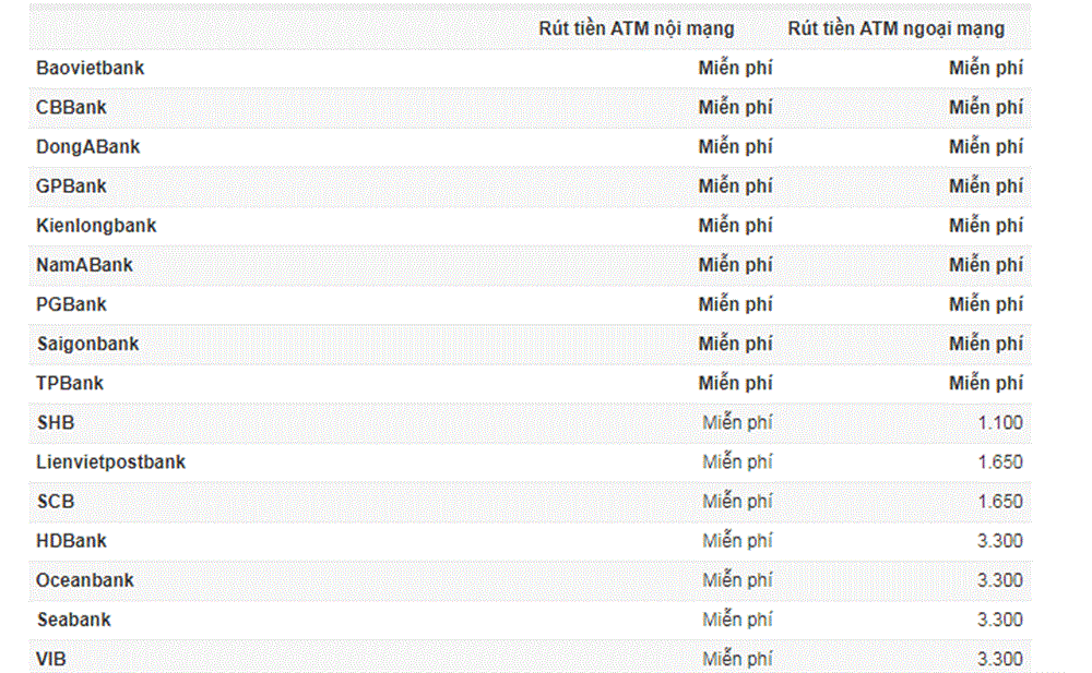 Ngân hàng nào đang miễn phí rút tiền mặt ATM?-2