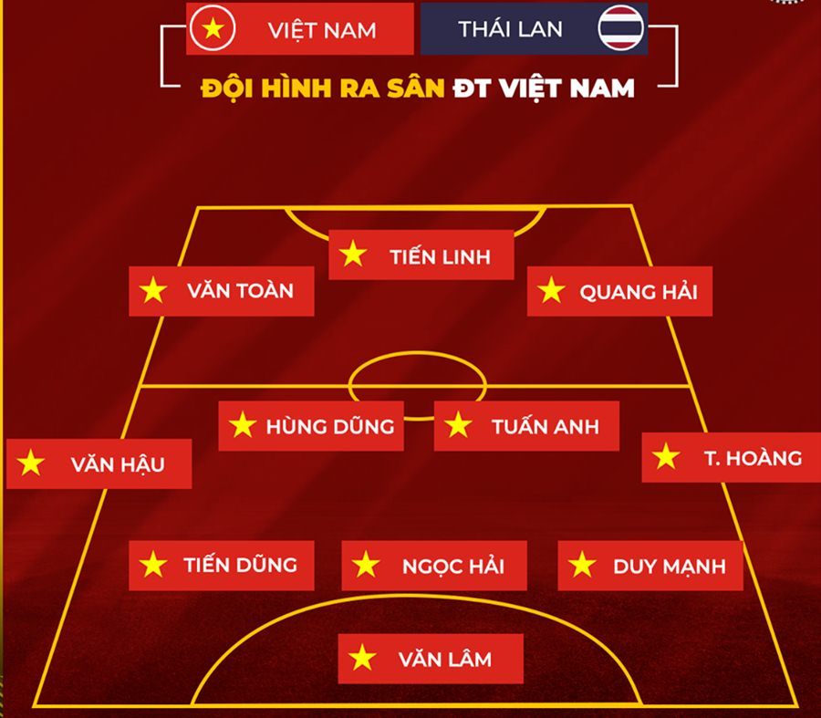 Văn Lâm cản phá 11 m, Việt Nam hòa Thái Lan ở vòng loại World Cup-24
