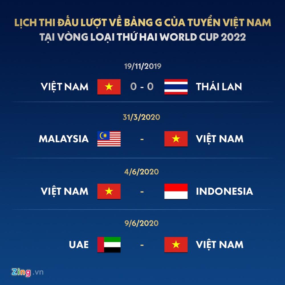 Việt Nam thuộc nhóm đội dẫn đầu ở Vòng loại World Cup 2022-2