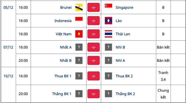 HLV Park Hang Seo nổi giận ở họp báo ra quân SEA Games 30-5