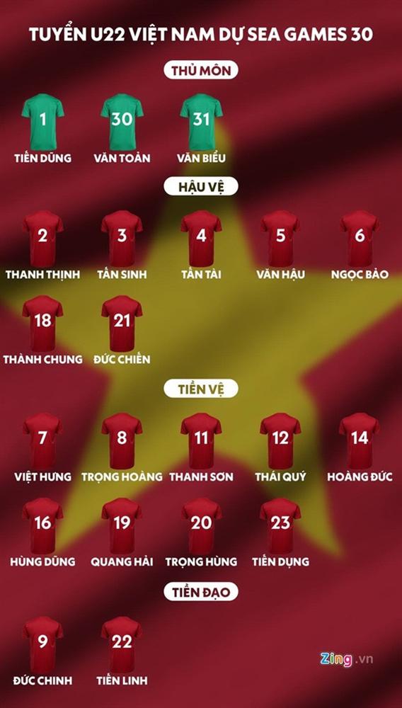 Vì sao không ai nhận áo số 10 ở U22 Việt Nam?-2