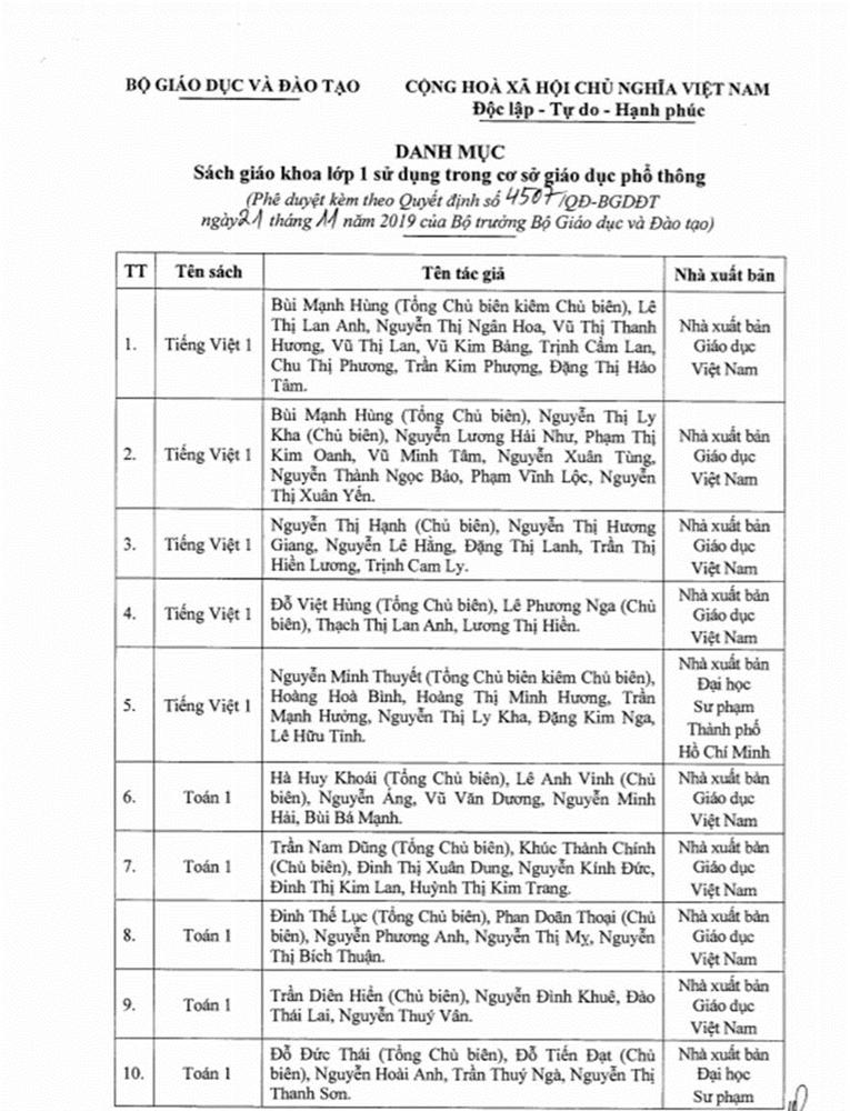 Danh mục sách giáo khoa lớp 1 sử dụng trong trường phổ thông-1